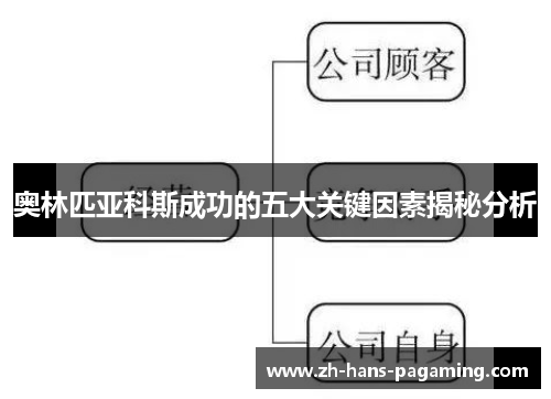 奥林匹亚科斯成功的五大关键因素揭秘分析