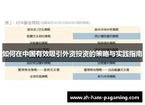 如何在中国有效吸引外资投资的策略与实践指南