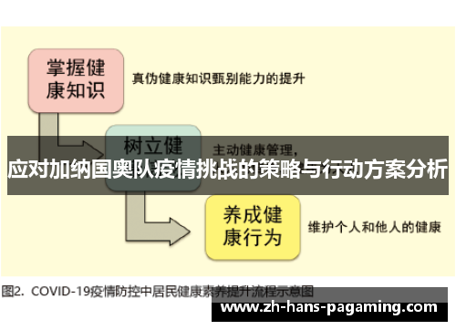 应对加纳国奥队疫情挑战的策略与行动方案分析