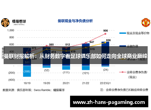 曼联财报解析：从财务数字看足球俱乐部如何走向全球商业巅峰