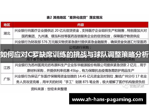 如何应对C罗缺席训练的挑战与球队调整策略分析