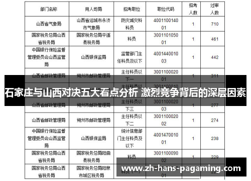 石家庄与山西对决五大看点分析 激烈竞争背后的深层因素