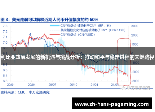 利比亚政治发展的新机遇与挑战分析：推动和平与稳定进程的关键路径