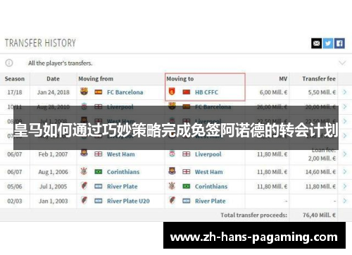 皇马如何通过巧妙策略完成免签阿诺德的转会计划