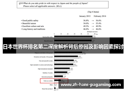 日本世界杯排名第二深度解析背后原因及影响因素探讨