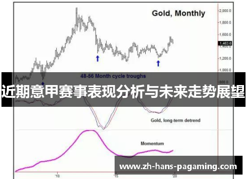 近期意甲赛事表现分析与未来走势展望 近期意甲赛事表现分析与未来走势展望