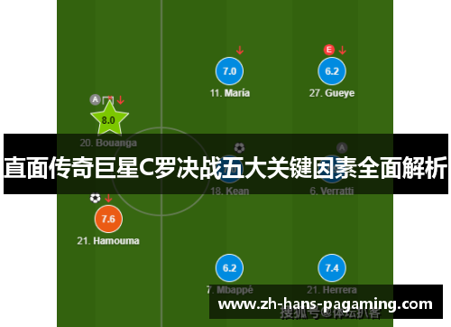 直面传奇巨星C罗决战五大关键因素全面解析