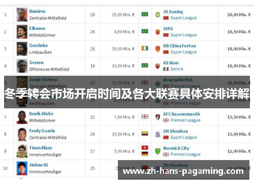 冬季转会市场开启时间及各大联赛具体安排详解 冬季转会市场开启时间及各大联赛具体安排详解