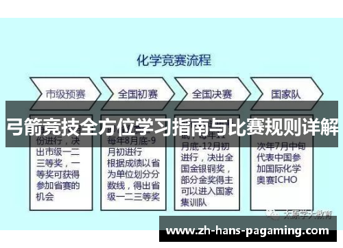 弓箭竞技全方位学习指南与比赛规则详解