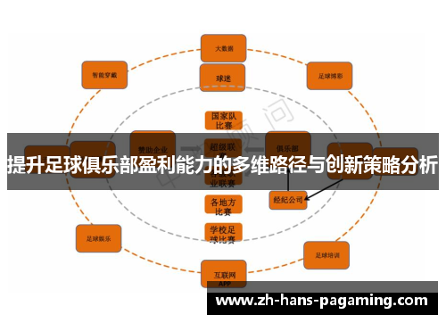 提升足球俱乐部盈利能力的多维路径与创新策略分析 提升足球俱乐部盈利能力的多维路径与创新策略分析