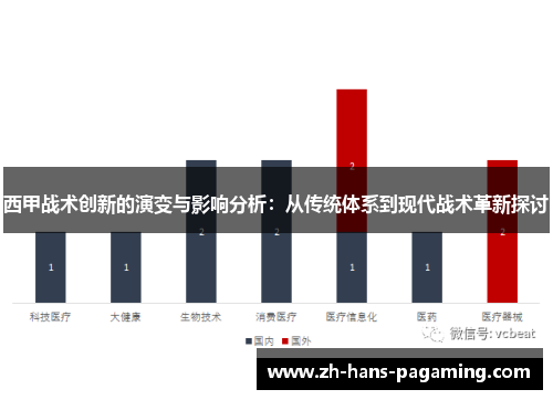 西甲战术创新的演变与影响分析：从传统体系到现代战术革新探讨